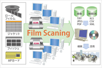 フィルムのスキャンニングフロー図