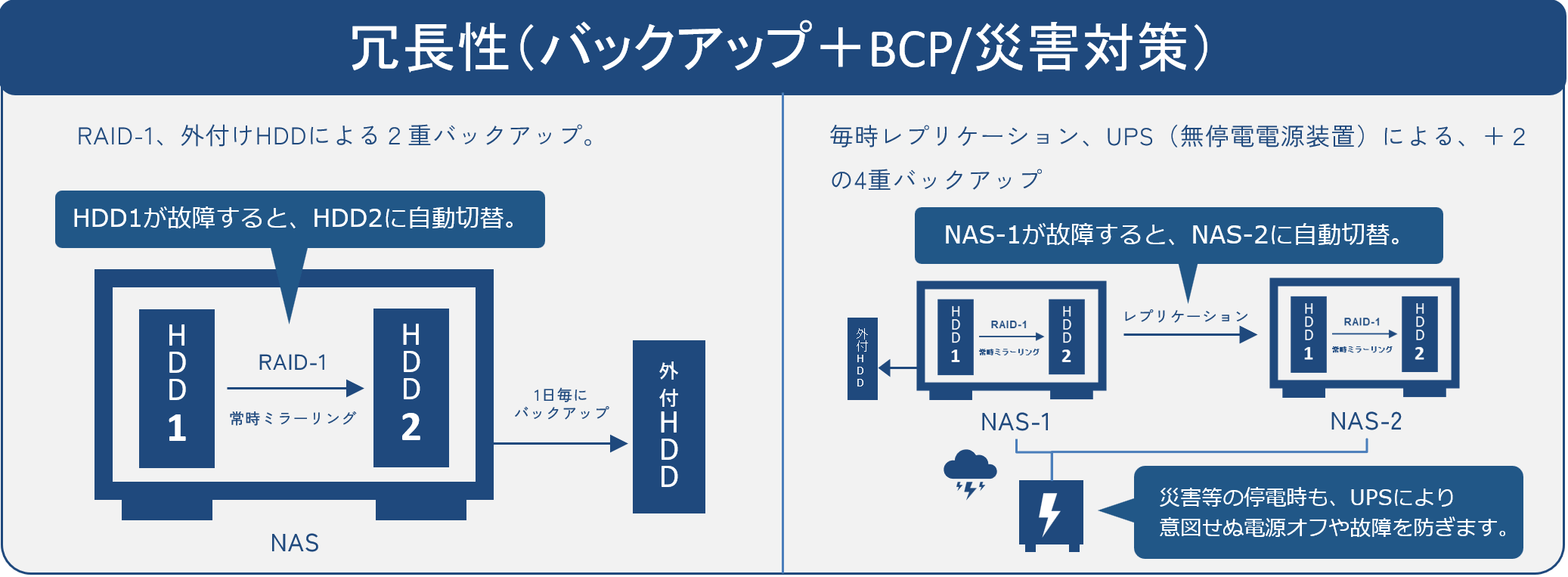 BCP対策の実践事例_エイチ・エス写真技術株式会社