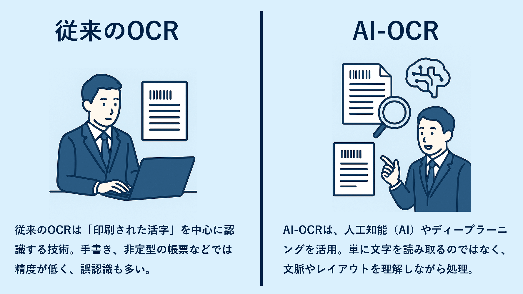 AI-OCRで“使える範囲”が広がる_紙文書の電子化＋OCRで“探せる・使える”データ管理へ進化_エイチ・エス写真技術株式会社