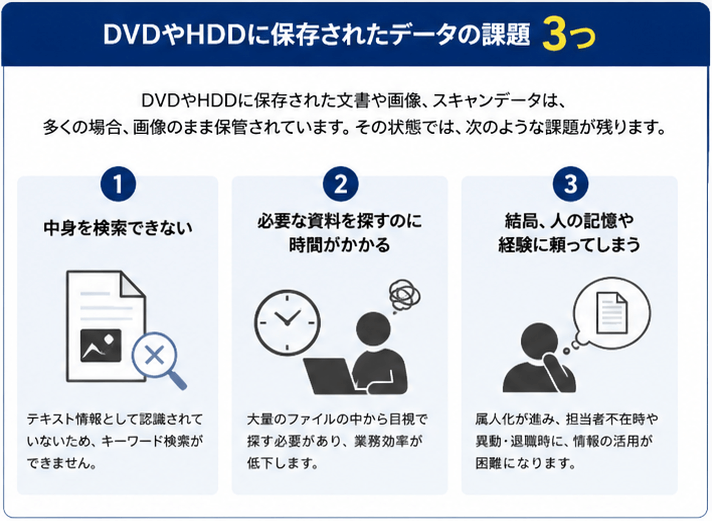 DVDやHDDに保存されたデータの課題3つ_エイチ・エス写真技術株式会社