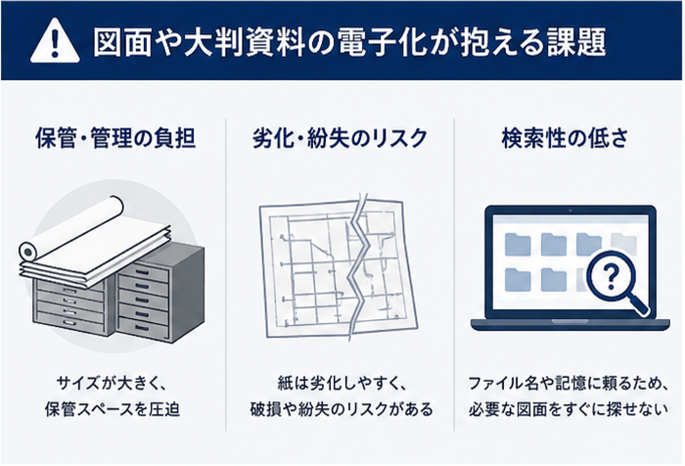 図面や大判資料の電子化が抱える課題_AI-OCR_エイチ・エス写真技術株式会社