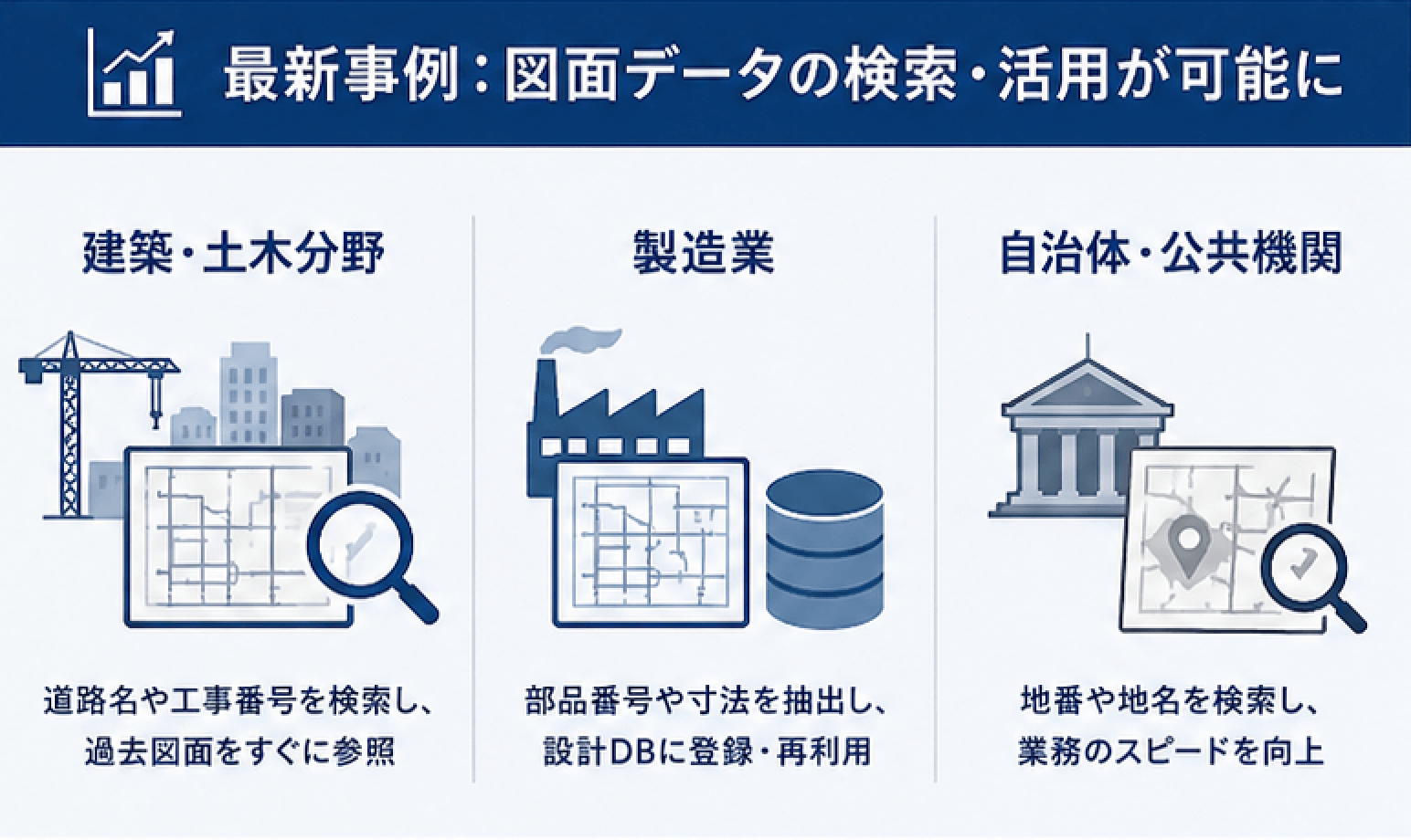 最新事例：図面データの検索・活用が可能に_図面_AI-OCR_エイチ・エス写真技術株式会社